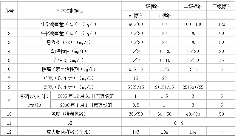 国家茄子短视频黄排放标准